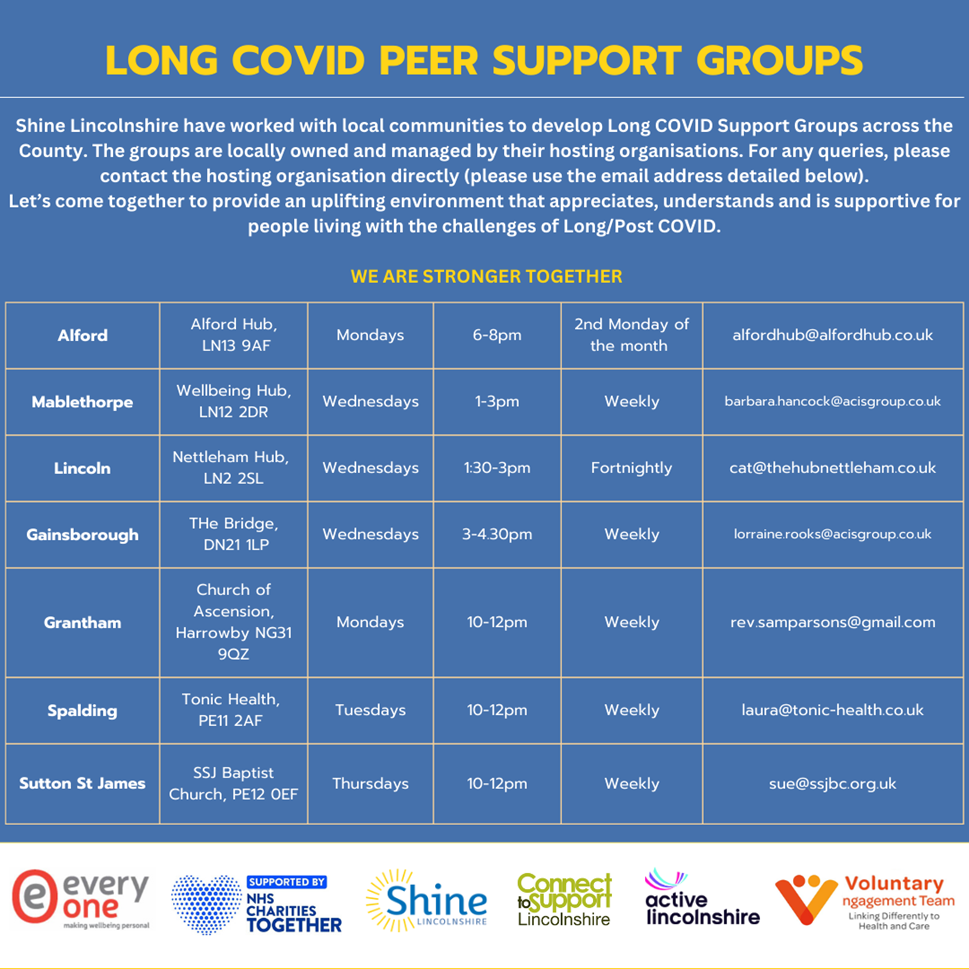 Long Covid Peer Support Groups